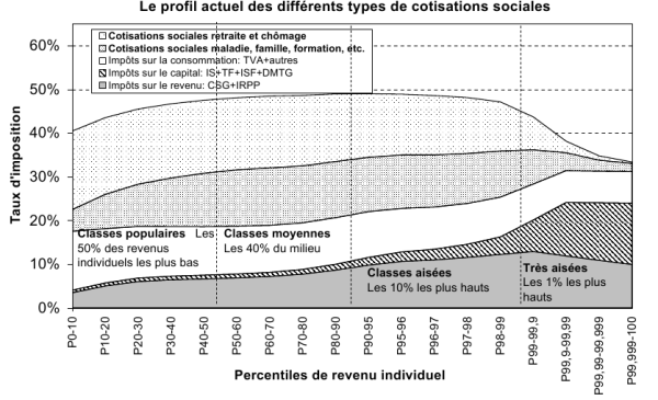 Cotisations sociales